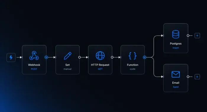 Automatización con IA