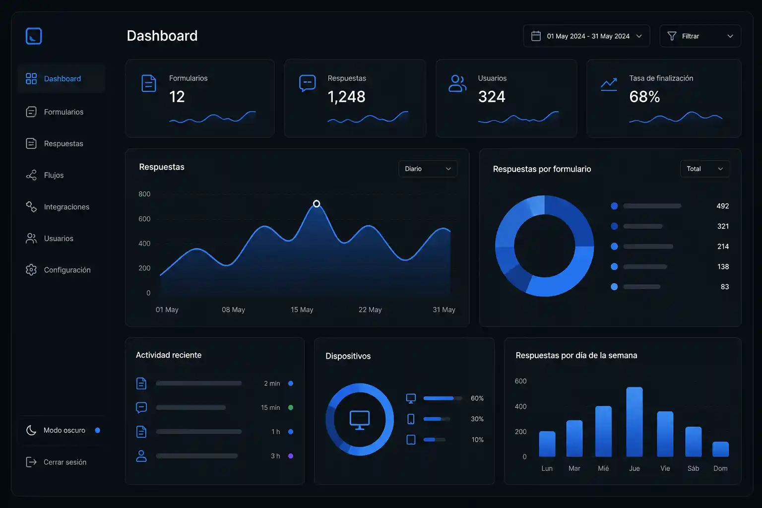 Software con IA a Medida